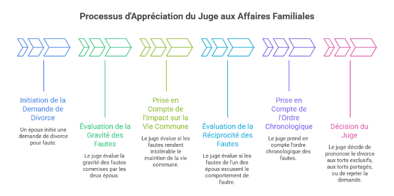 l-appreciation-souveraine-du-juge-aux-affaires-familiales.png